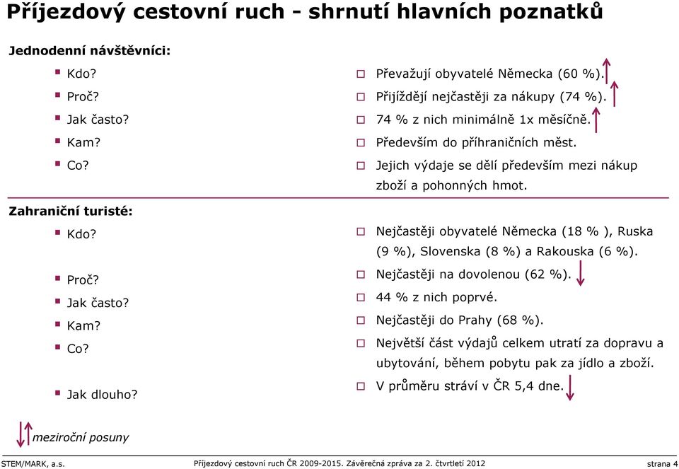 Jak dlouho? ejčastěji obyvatelé ěmecka (8 % ), uska (9 %), Slovenska (8 %) a akouska (6 %). ejčastěji na dovolenou (6 %). % z nich poprvé. ejčastěji do Prahy (68 %).