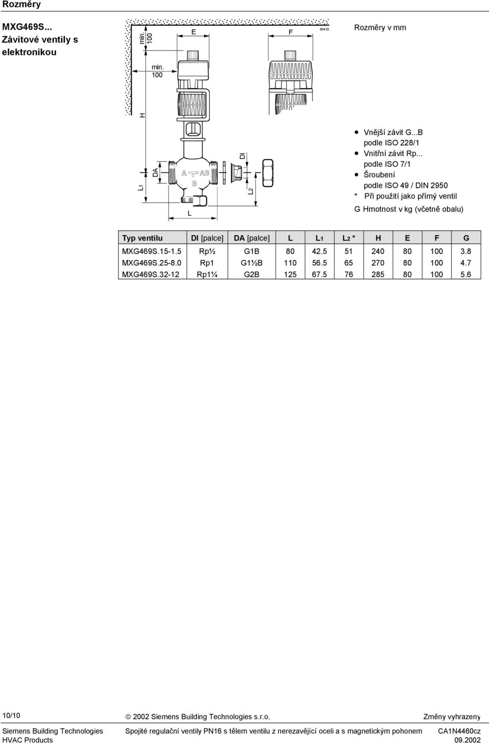 .. podle ISO 7/1 Šroubení podle ISO 49 / DIN 2950 * Při použití jako přímý ventil L G Hmotnost v kg (včetně obalu) Tp ventilu DI