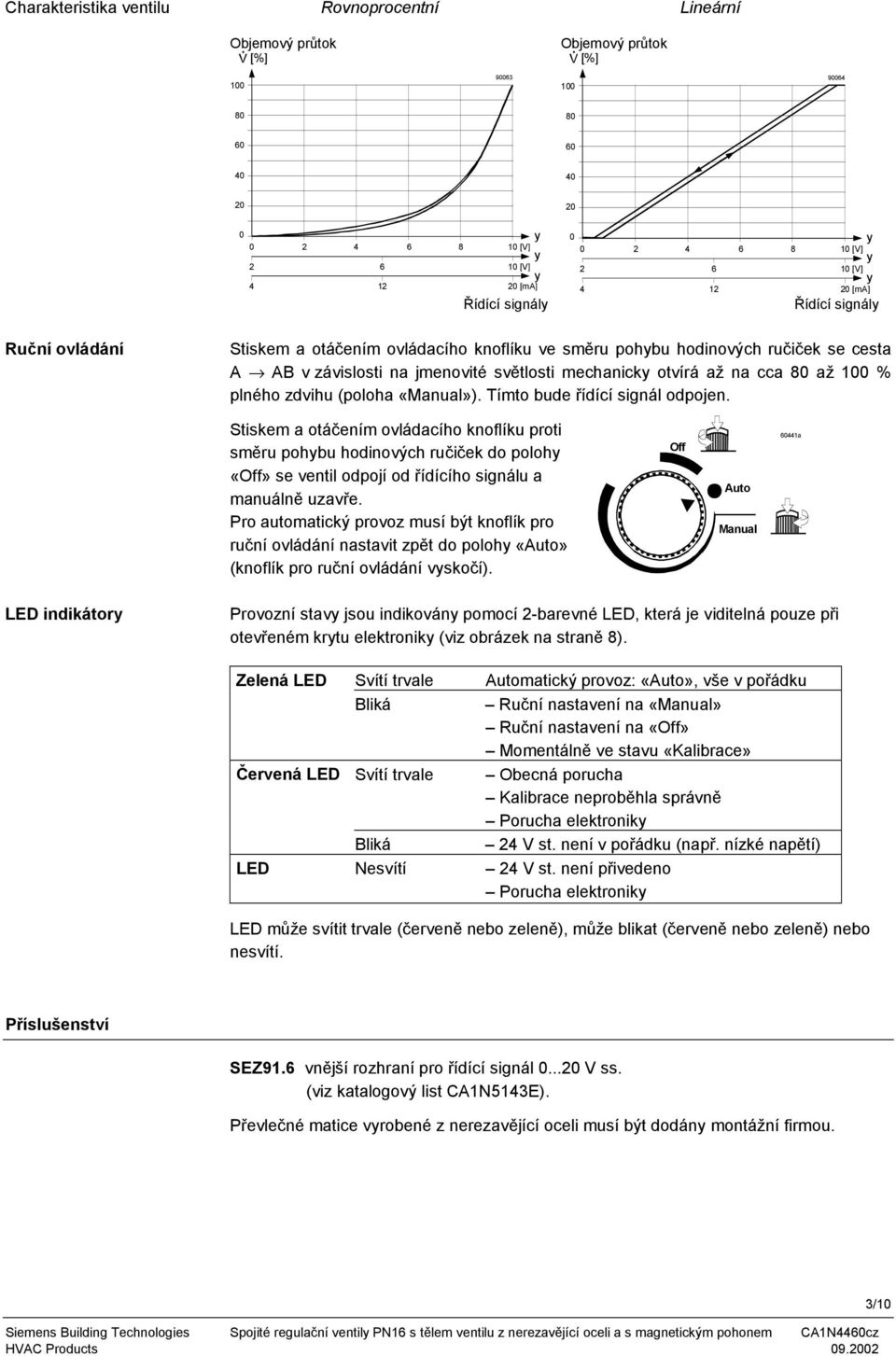 na cca 80 až 100 % plného zdvihu (poloha «Manual»). Tímto bude řídící signál odpojen.