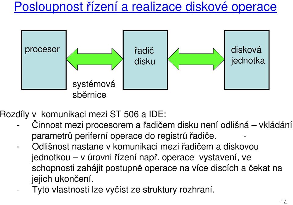 řadiče. - - Odlišnost nastane v komunikaci mezi řadičem a diskovou jednotkou v úrovni řízení např.