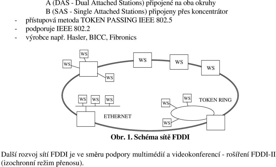 2 - výrobce např. Hasler, BICC, Fibronics TOKEN RING ETHERNET Obr. 1.