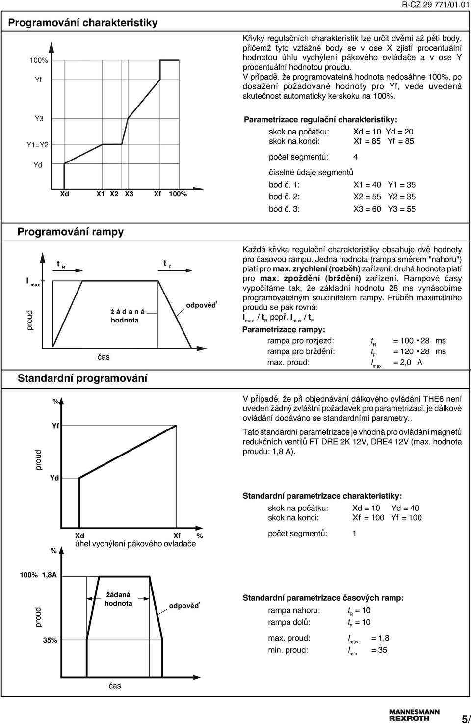 ovládače a v ose Y procentuální hodnotou proudu. V případě, že programovatelná hodnota nedosáhne 00%, po dosažení požadované hodnoty pro Yf, vede uvedená skutečnost automaticky ke skoku na 00%.
