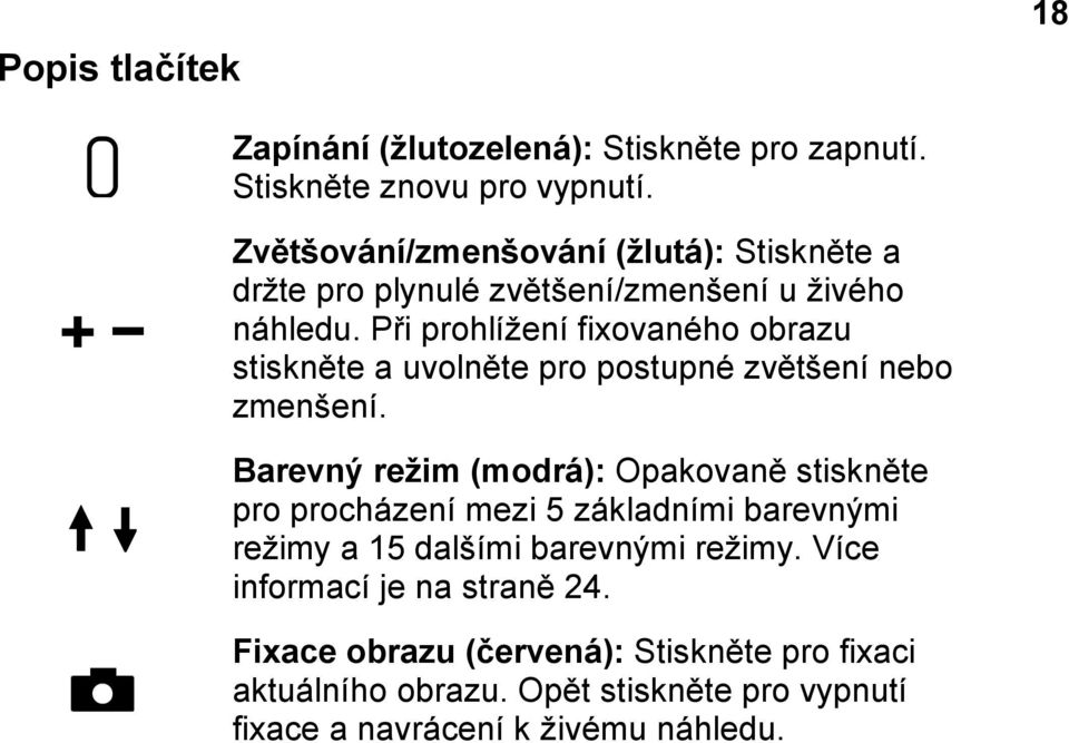 Při prohlížení fixovaného obrazu stiskněte a uvolněte pro postupné zvětšení nebo zmenšení.