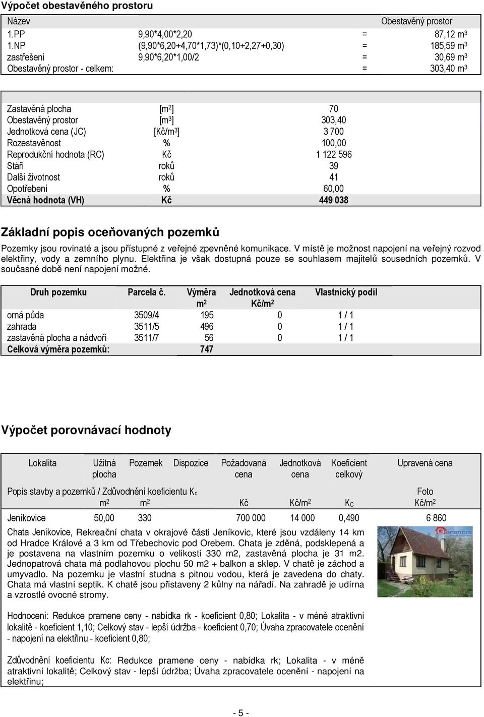 Jednotková cena (JC) [Kč/m 3 ] 3 700 Rozestavěnost % 100,00 Reprodukční hodnota (RC) Kč 1 122 596 Stáří roků 39 Další životnost roků 41 Opotřebení % 60,00 Věcná hodnota (VH) Kč 449 038 Základní popis