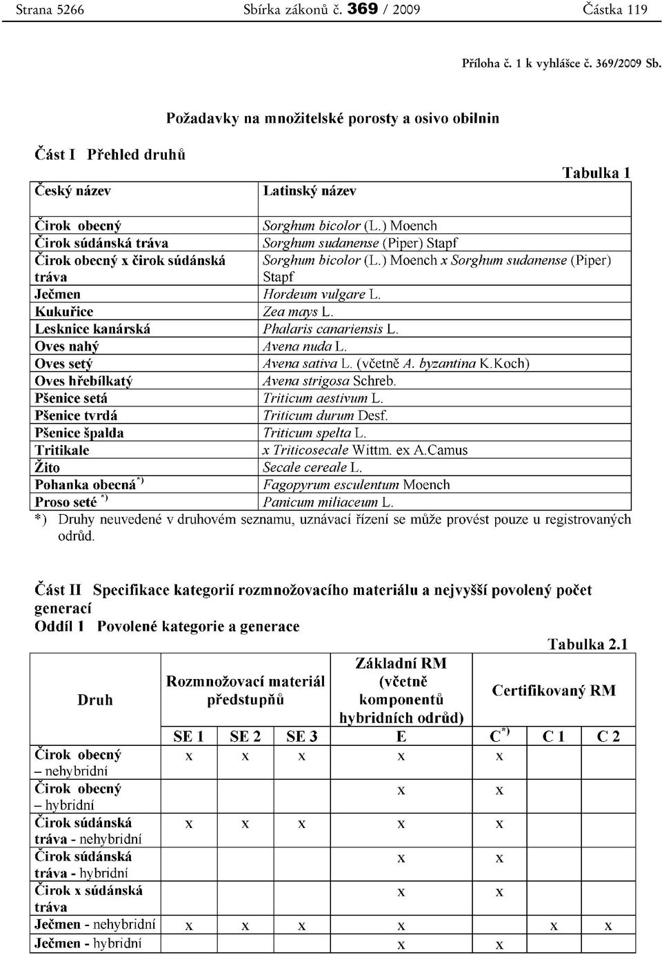 369 / 2009 Částka 119