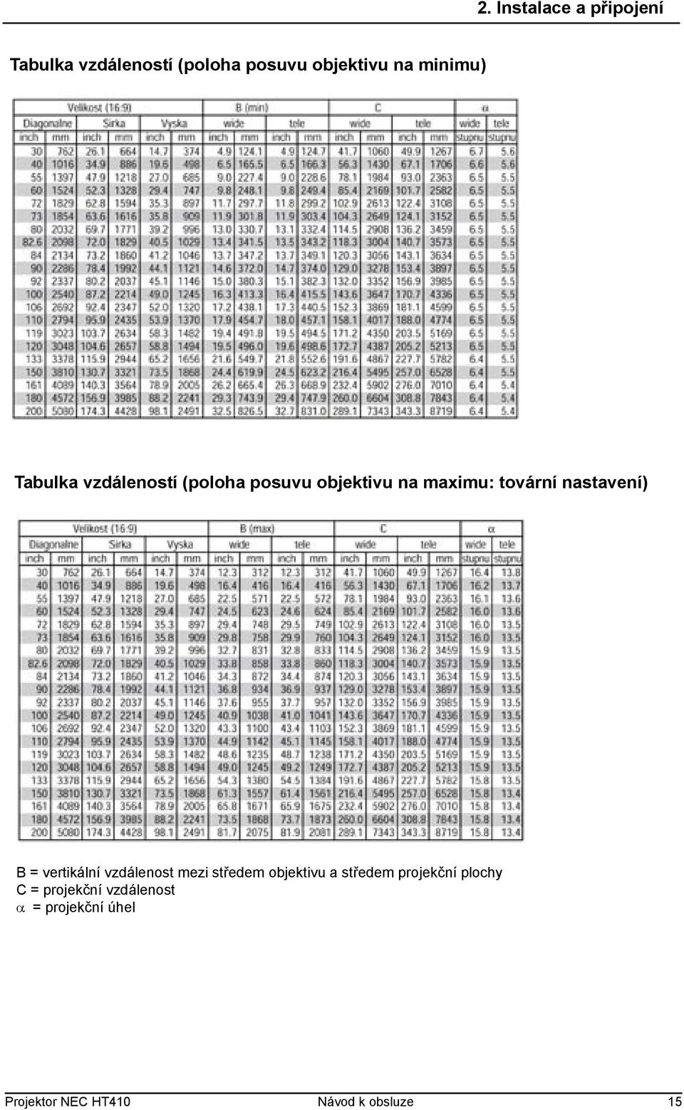 nastavení) B = vertikální vzdálenost mezi středem objektivu a středem