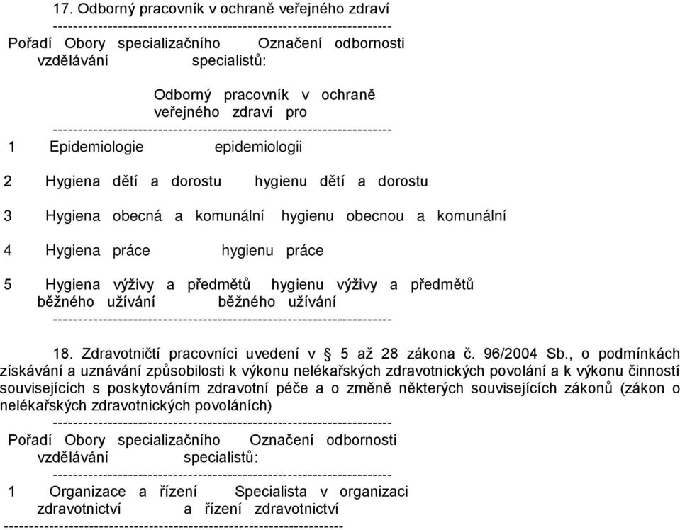 Zdravotničtí pracovníci uvedení v 5 až 28 zákona č. 96/2004 Sb.