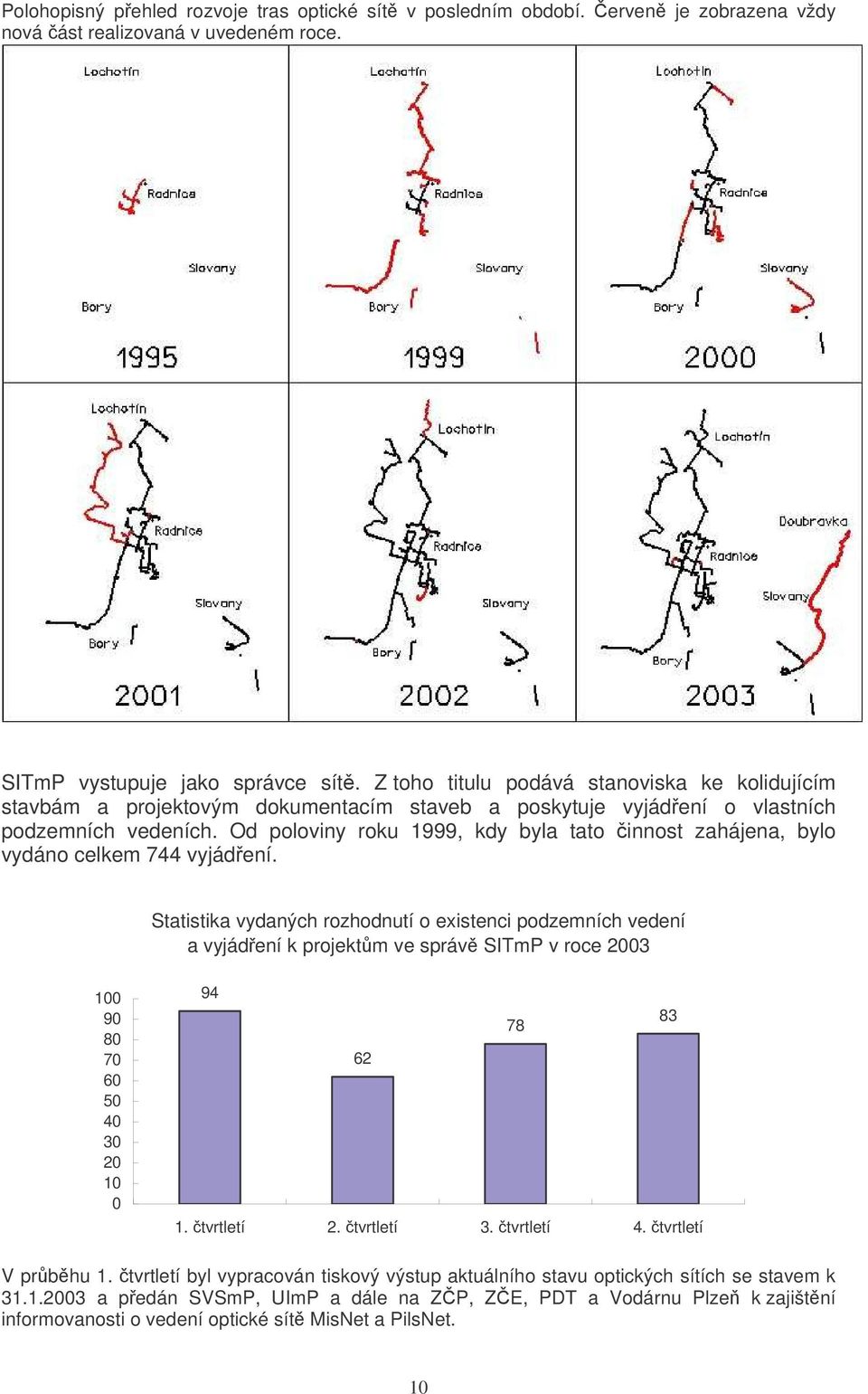 Od poloviny roku 1999, kdy byla tato innost zahájena, bylo vydáno celkem 744 vyjádení.