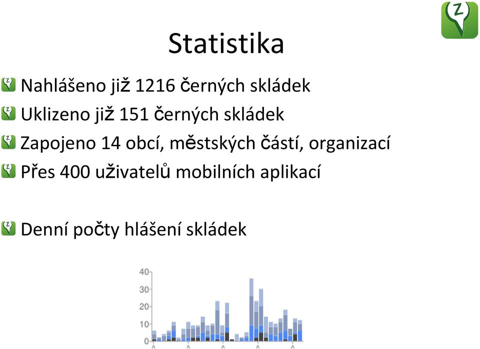 obcí, městských částí, organizací Přes 400