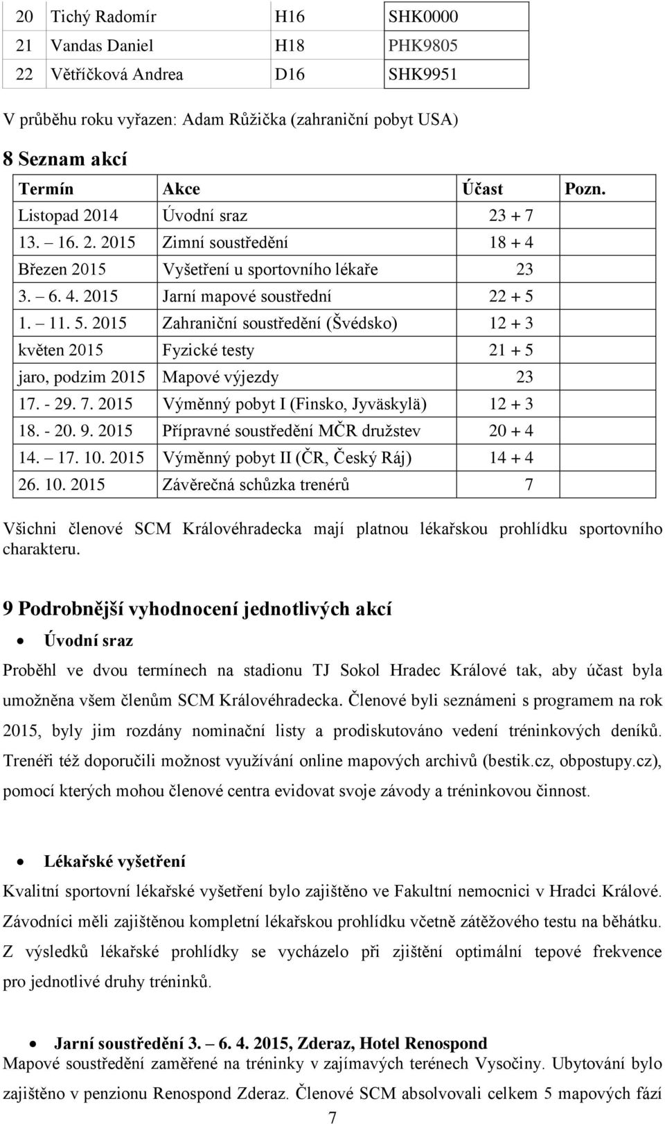 1. 11. 5. 2015 Zahraniční soustředění (Švédsko) 12 + 3 květen 2015 Fyzické testy 21 + 5 jaro, podzim 2015 Mapové výjezdy 23 17. - 29. 7. 2015 Výměnný pobyt I (Finsko, Jyväskylä) 12 + 3 18. - 20. 9.