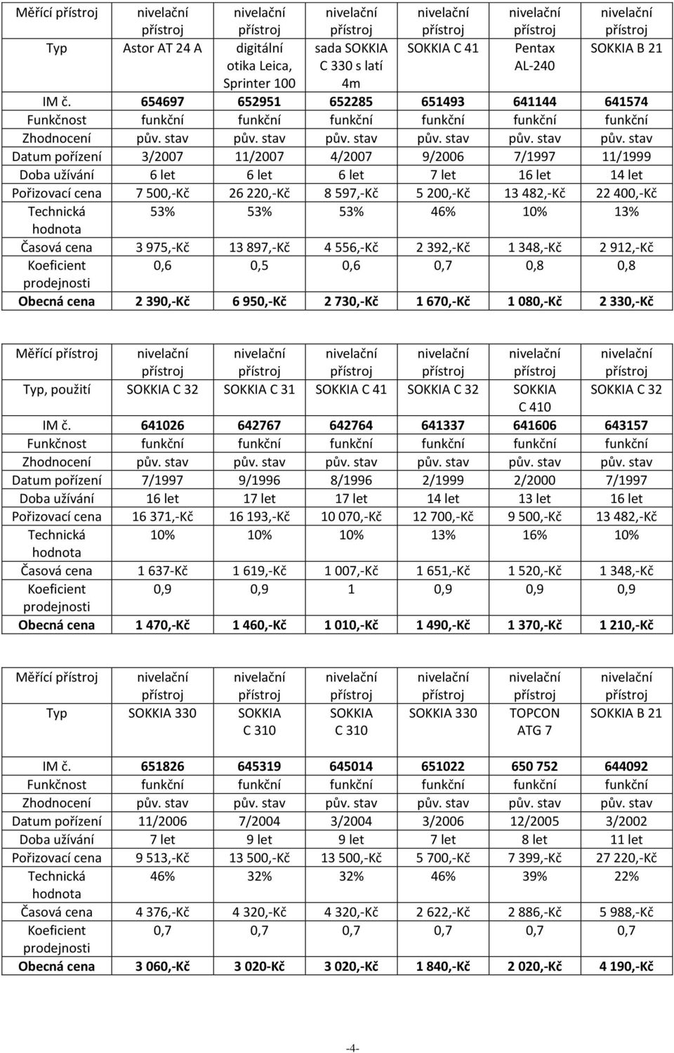 5 200,-Kč 13 482,-Kč 22 400,-Kč Technická 53% 53% 53% 46% 10% 13% Časová cena 3 975,-Kč 13 897,-Kč 4 556,-Kč 2 392,-Kč 1 348,-Kč 2 912,-Kč 0,6 0,5 0,6 0,7 0,8 0,8 Obecná cena 2 390,-Kč 6 950,-Kč 2