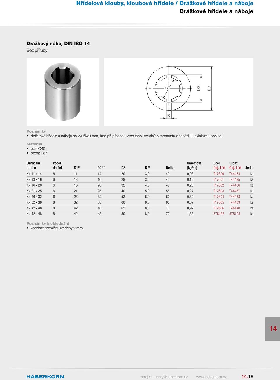 KN 11 x 6 11 20 3,0 40 0,06 T17600 T44434 ks KN 13 x 16 6 13 16 28 3,5 45 0,16 T17601 T44435 ks KN 16 x 20 6 16 20 32 4,0 45 0,20 T17602 T44436 ks KN 21 x 25 6 21 25 40 5,0 55 0,27