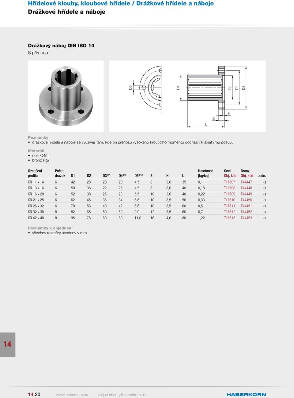 KN 11 x 6 42 28 20 20 4,5 8 3,0 35 0,11 T17607 T44447 ks KN 13 x 16 6 50 36 22 25 4,5 8 3,0 40 0,18 T17608 T44448 ks KN 16 x 20 6 52 38 25 28 5,5 10 3,0 40 0,22 T17609 T44449 ks KN 21 x 25 6 62