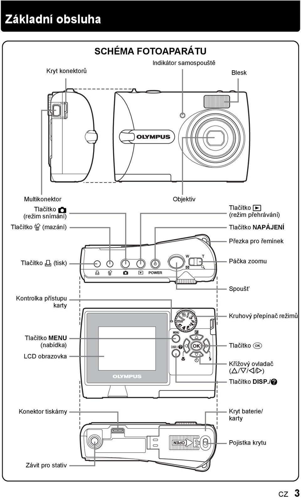 (tisk) Páčka zoomu Kontrolka přístupu karty Spoušt Kruhový přepínač režimů Tlačítko MENU (nabídka) LCD obrazovka