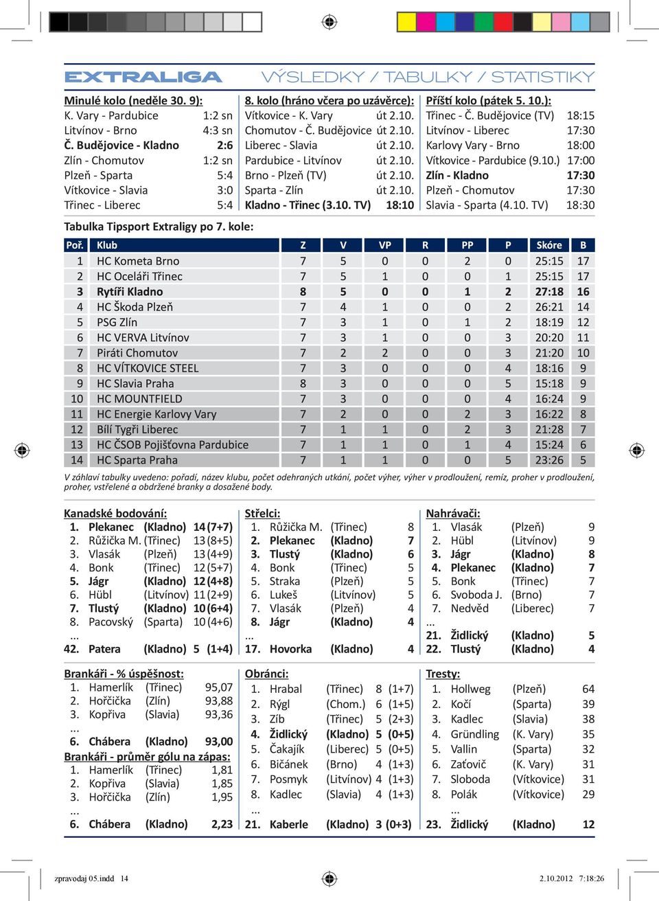 10. Třinec - Liberec 5:4 Kladno - Třinec (3.10. TV) 18:10 Tabulka Tipsport Extraligy po 7. kole: VÝSLEDKY / TABULKY / STATISTIKY Příš kolo (pátek 5. 10.): Třinec - Č.