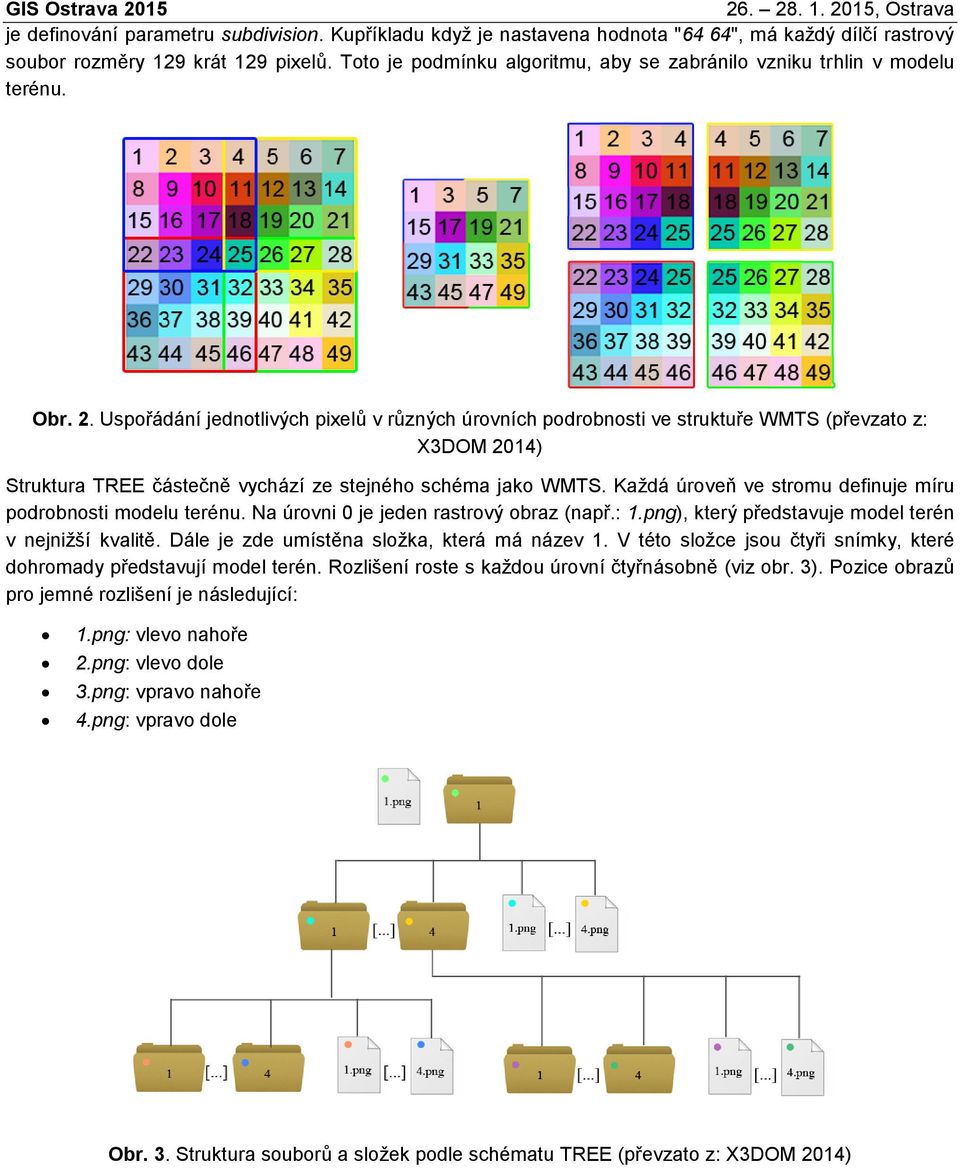 Uspořádání jednotlivých pixelů v různých úrovních podrobnosti ve struktuře WMTS (převzato z: X3DOM 2014) Struktura TREE částečně vychází ze stejného schéma jako WMTS.