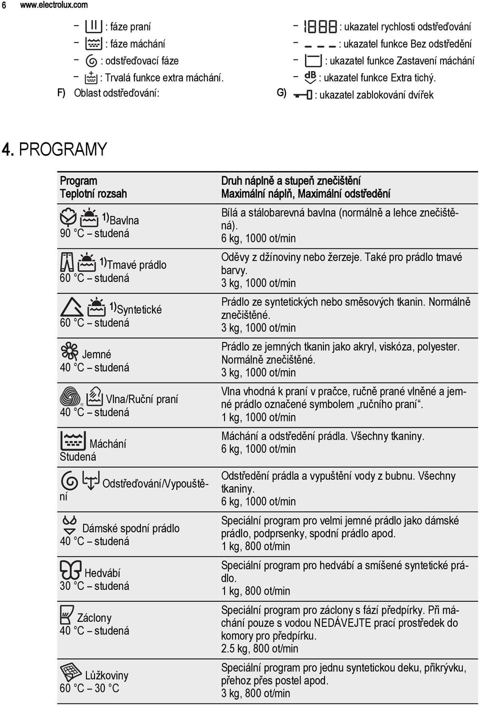 PROGRAMY Program Teplotní rozsah 1)Bavlna 90 C studená 1)Tmavé prádlo 60 C studená Druh náplně a stupeň znečištění Maximální náplň, Maximální odstředění Bílá a stálobarevná bavlna (normálně a lehce