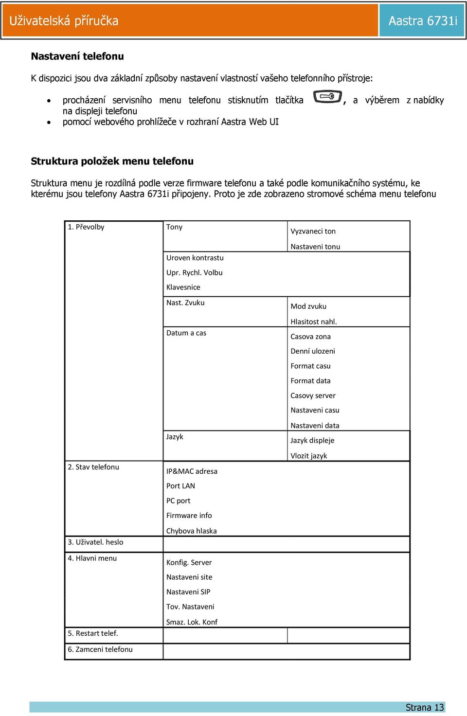 jsou telefony připojeny. Proto je zde zobrazeno stromové schéma menu telefonu 1. Převolby Tony Uroven kontrastu Upr. Rychl. Volbu Klavesnice Nast. Zvuku Datum a cas Jazyk 2.