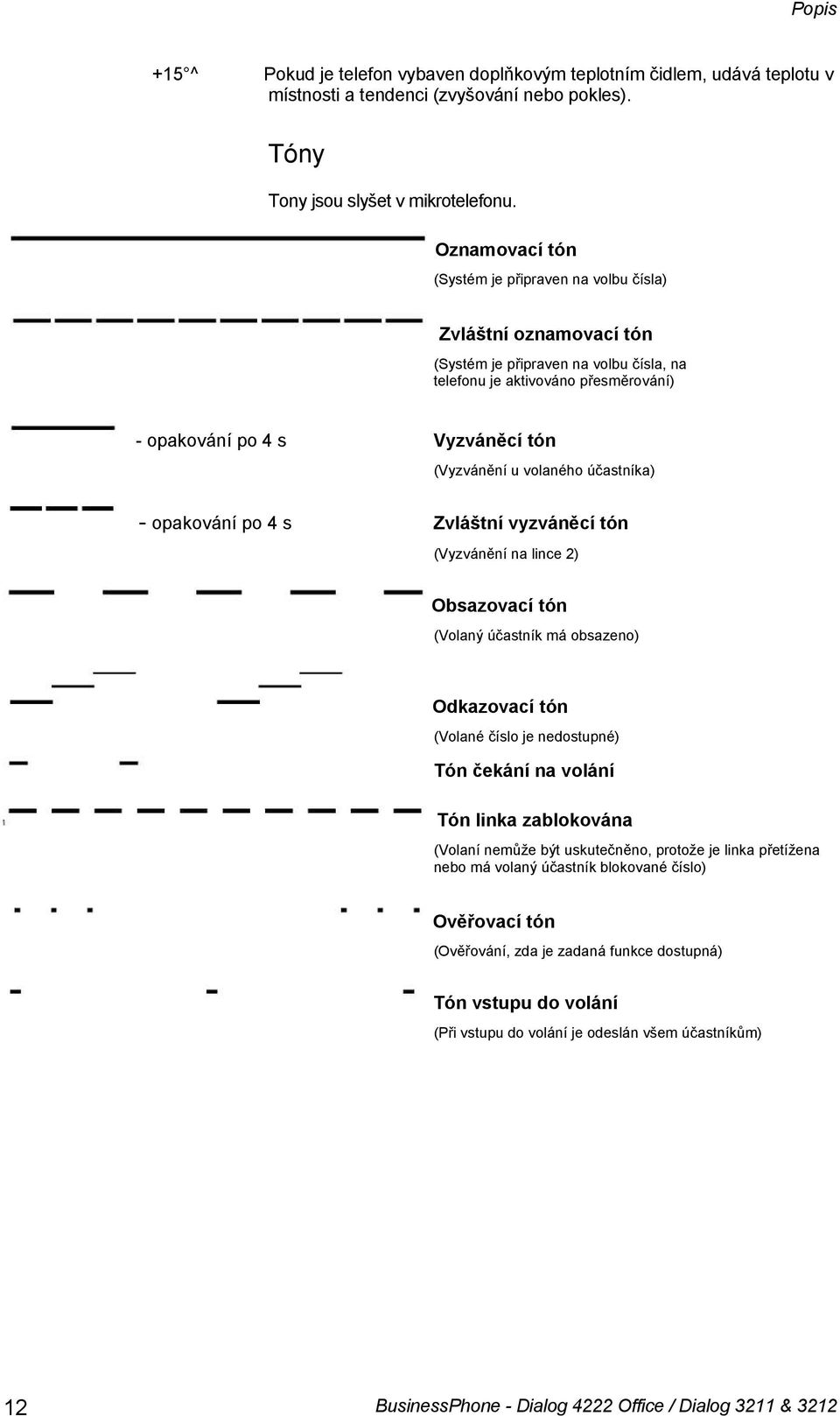 volaného účastníka) - opakování po 4 s Zvláštní vyzváněcí tón (Vyzvánění na lince 2) Obsazovací tón (Volaný účastník má obsazeno) Odkazovací tón (Volané číslo je nedostupné) Tón čekání na volání Tón