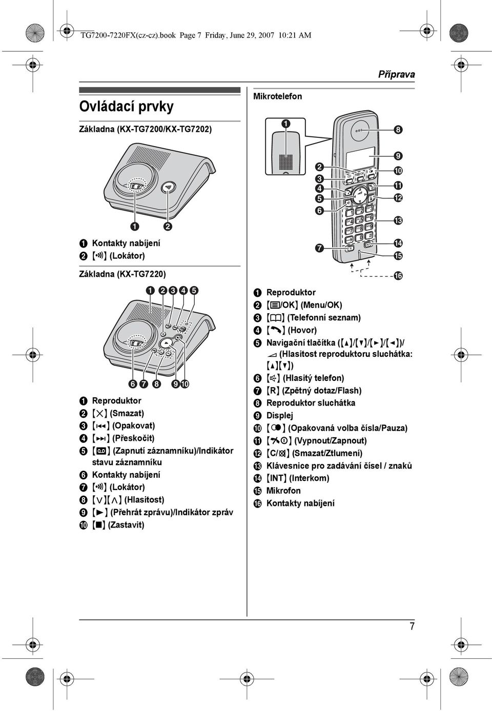 (KX-TG7220) A BCDE FG H IJ A Reproduktor B {4} (Smazat) C {7} (Opakovat) D {8} (Přeskočit) E {s} (Zapnutí záznamníku)/indikátor stavu záznamníku F Kontakty nabíjení G {x} (Lokátor) H {<}{>}