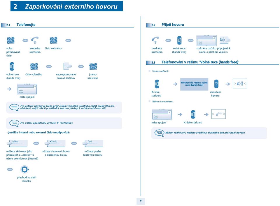 Telefonování v re½imu 'Volné ruce (hands free)' volné ruce (hands free) èíslo volaného naprogramované linkové tlaèítko jméno úèastníka Stanice neèinná: Pøechod do re½imu volné ruce (hands free) máte