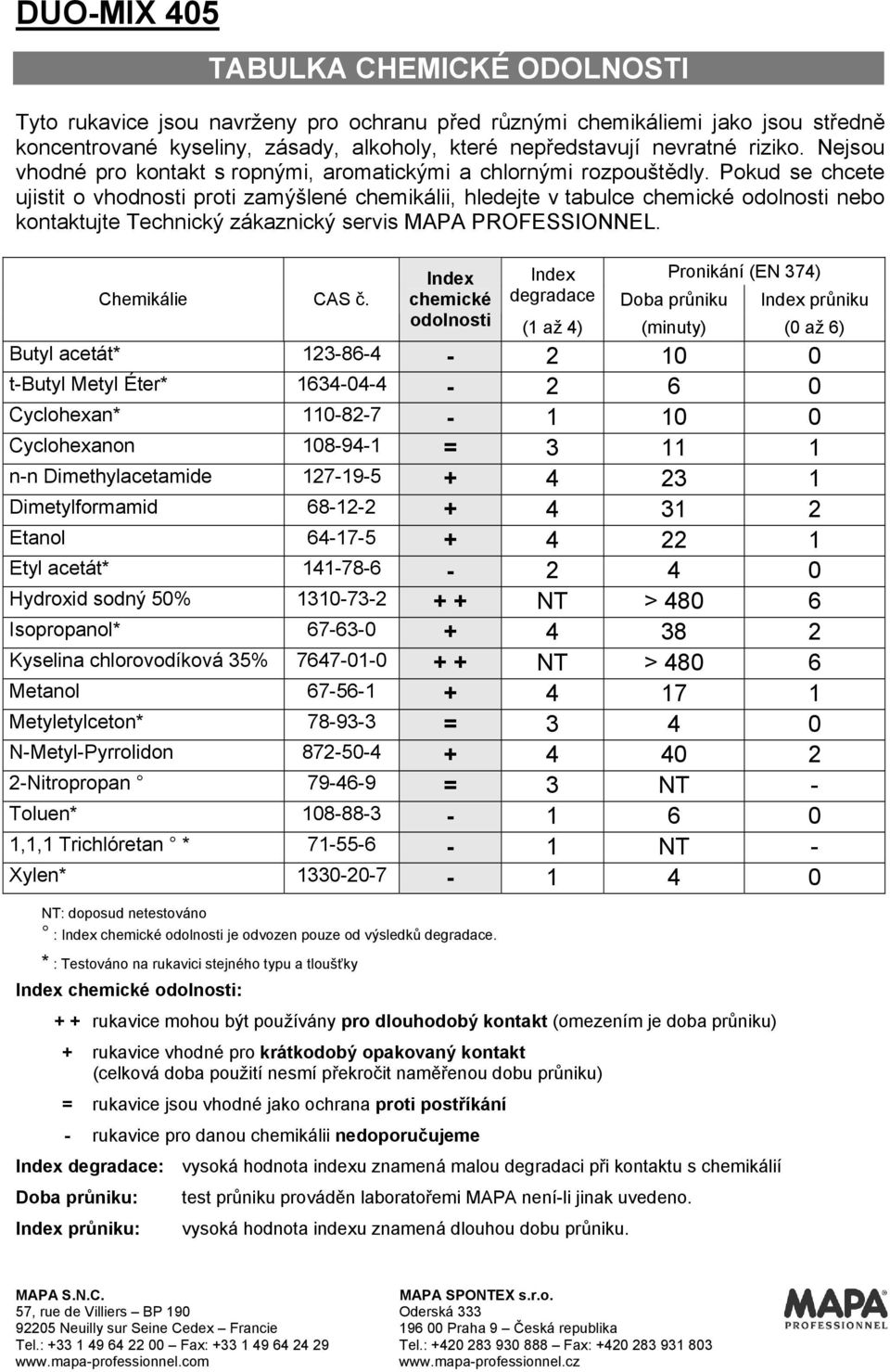 Pokud se chcete ujistit o vhodnosti proti zamýšlené chemikálii, hledejte v tabulce chemické odolnosti nebo kontaktujte Technický zákaznický servis MAPA PROFESSIONNEL. Chemikálie CAS č.