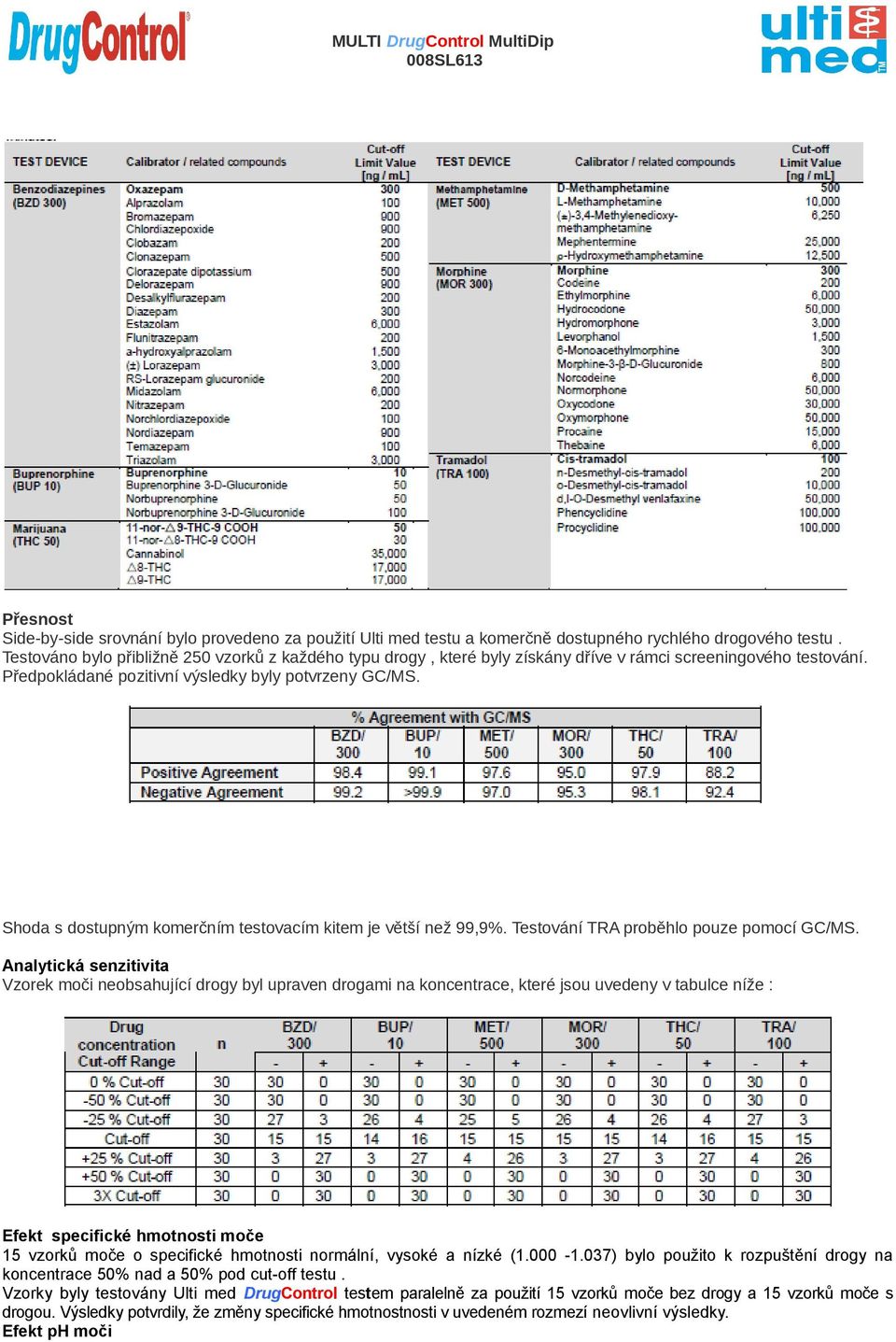 Shoda s dostupným komerčním testovacím kitem je větší než 99,9%. Testování TRA proběhlo pouze pomocí GC/MS.