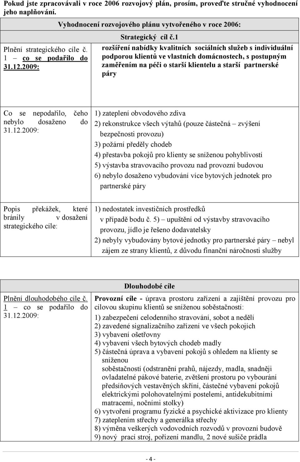 1 rozšíření nabídky kvalitních sociálních sluţeb s individuální podporou klientů ve vlastních domácnostech, s postupným zaměřením na péči o starší klientelu a starší partnerské páry Co se nepodařilo,