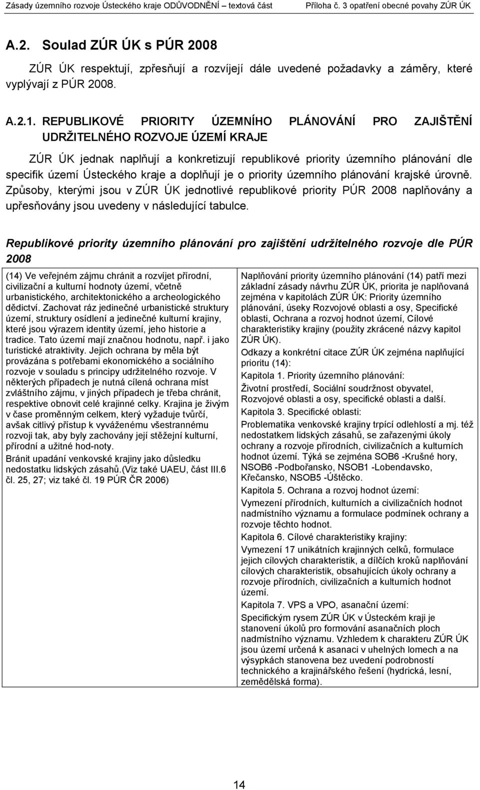 a doplňují je o priority územního plánování krajské úrovně. Způsoby, kterými jsou v ZÚR ÚK jednotlivé republikové priority PÚR 2008 naplňovány a upřesňovány jsou uvedeny v následující tabulce.