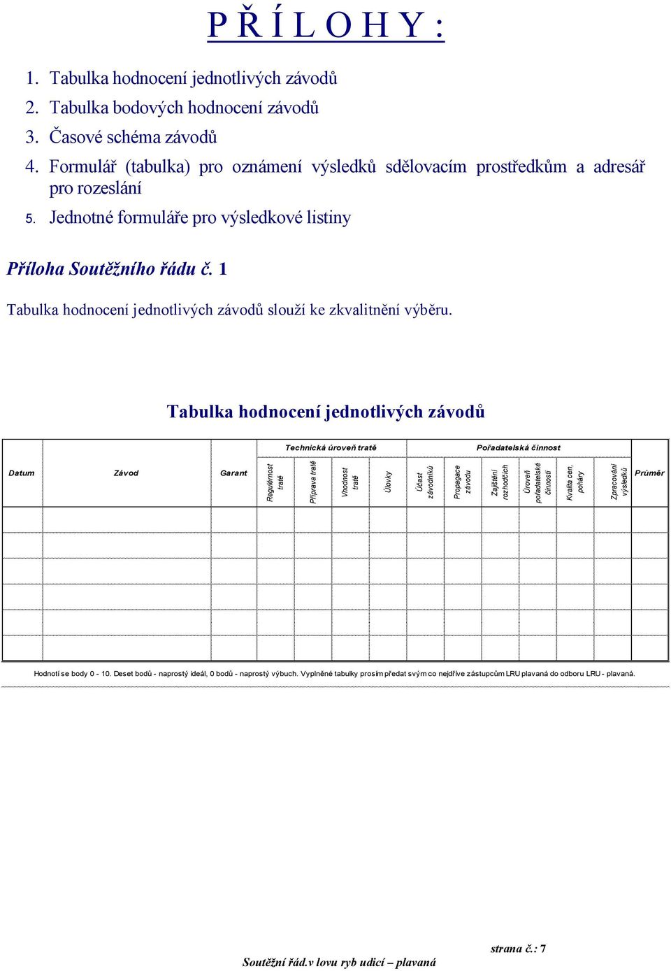 Jednotné formuláře pro výsledkové listiny Příloha Soutěžního řádu č. 1 Tabulka hodnocení jednotlivých závodů slouží ke zkvalitnění výběru.