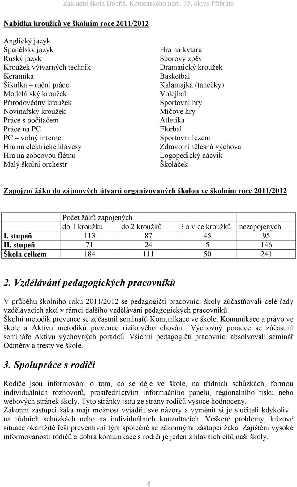 Volejbal Sportovní hry Míčové hry Atletika Florbal Sportovní lezení Zdravotní tělesná výchova Logopedický nácvik Školáček Zapojení žáků do zájmových útvarů organizovaných školou ve školním roce