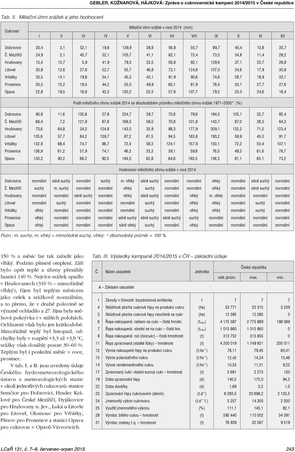 Meziříčí 24,9 2,1 45,7 32,1 105,7 41,1 62,1 73,4 73,5 34,8 11,4 28,2 Hrušovany 13,4 12,7 5,9 41,9 79,3 23,5 56,8 92,1 129,6 37,1 22,7 26,8 Litovel 30,9 12,6 27,6 52,7 55,7 46,8 73,1 124,8 107,0 24,6