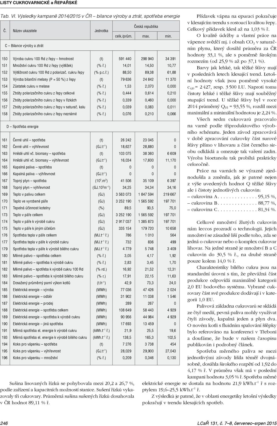 (výtěžek) (% ř.) 14,01 14,50 10,77 152 Výtěžnost cukru 100 Rd z polarizač. cukru řepy (% p.c.ř.) 88,50 89,38 61,88 153 Výroba bilanční melasy (P = 50 %) z řepy (t) 79 636 24 842 11 370 154 Zůstatek cukru v melase (% ř.