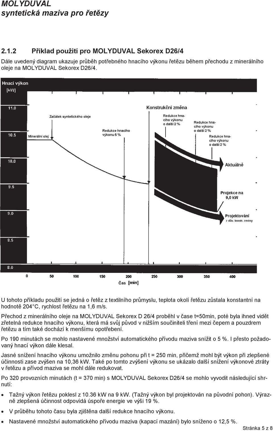 P echod z minerálního oleje na MOLYDUVAL 26/4 probhl v ase t=50min, poté byla ihned vidt z etelná redukce hnacího výkonu, která má sv!j p!