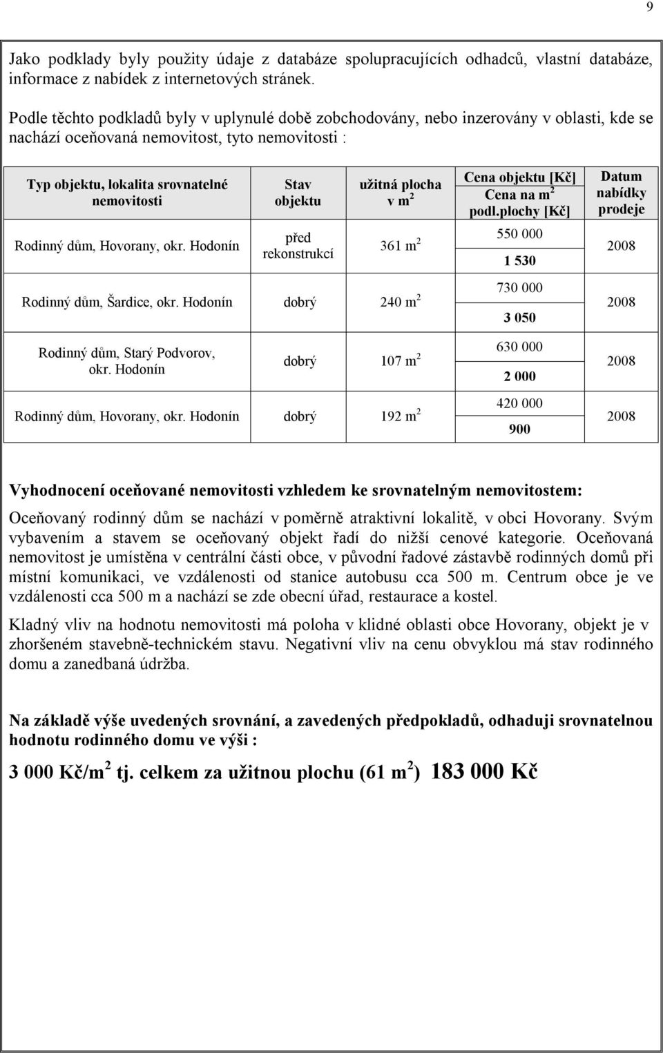 Hovorany, okr. Hodonín Stav objektu před rekonstrukcí užitná plocha v m 2 Cena objektu [Kč] Cena na m2 podl.