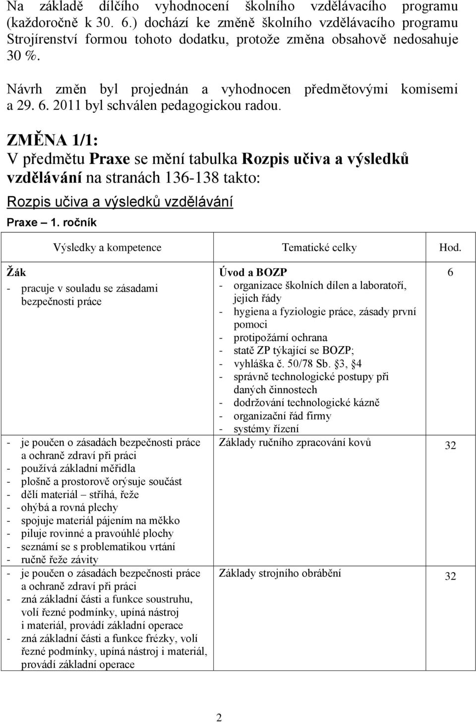 . 2011 byl schválen pedagogickou radou. ZMĚNA 1/1: V předmětu Praxe se mění tabulka Rozpis učiva a výsledků vzdělávání na stranách 13-138 takto: Rozpis učiva a výsledků vzdělávání Praxe 1.