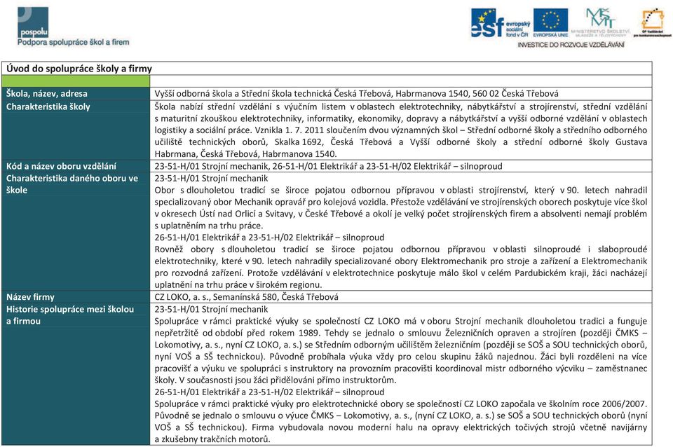 střední vzdělání s maturitní zkouškou elektrotechniky, informatiky, ekonomiky, dopravy a nábytkářství a vyšší odborné vzdělání v oblastech logistiky a sociální práce. Vznikla 1. 7.