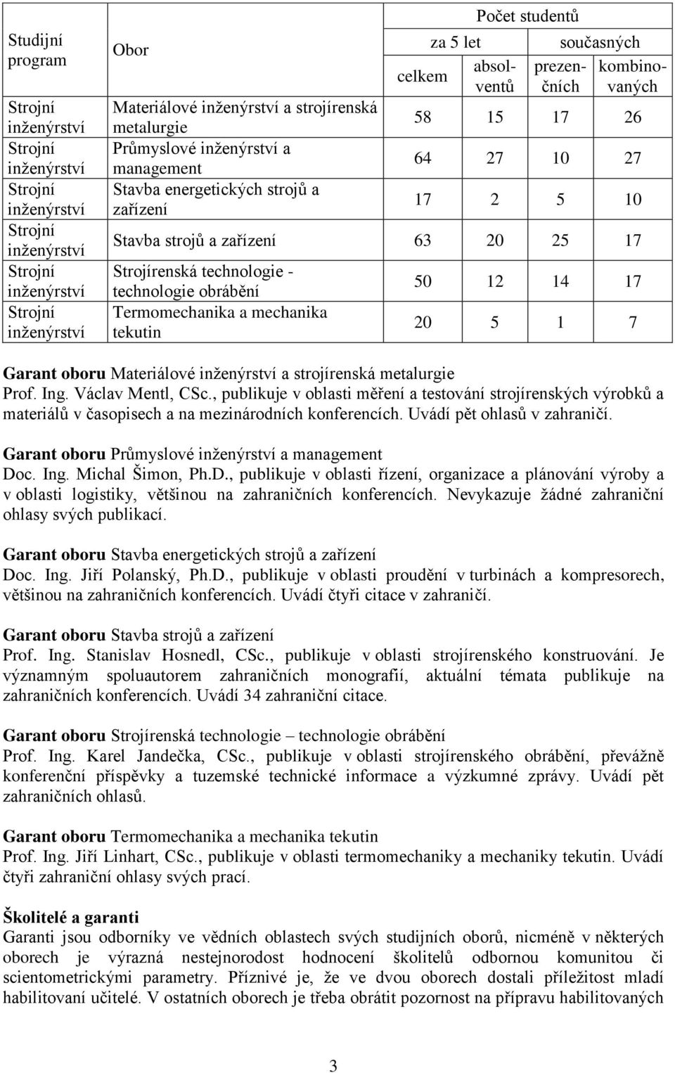 oboru Materiálové a strojírenská metalurgie Prof. Ing. Václav Mentl, CSc., publikuje v oblasti měření a testování strojírenských výrobků a materiálů v časopisech a na mezinárodních konferencích.