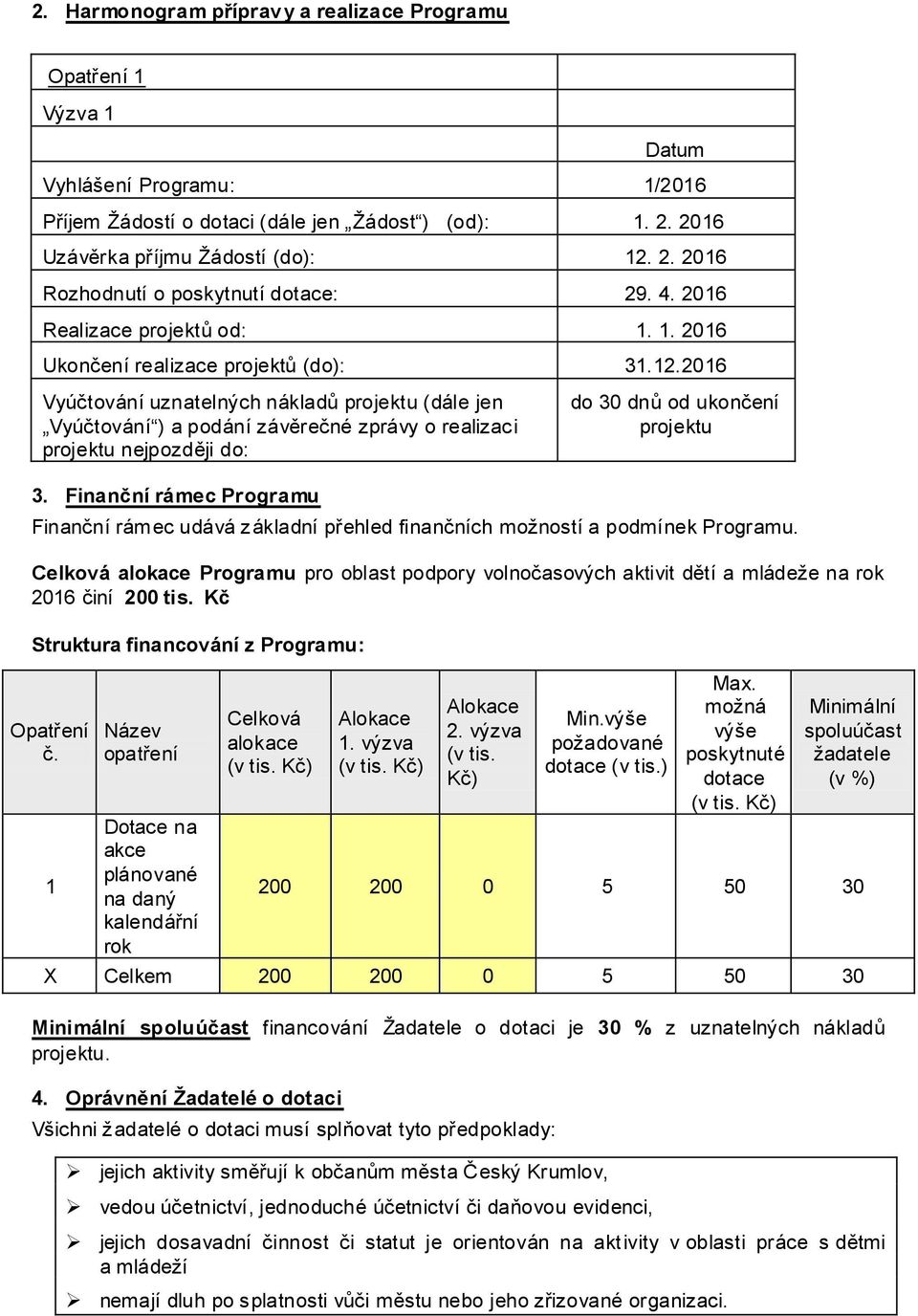 20 Vyúčtování uznatelných nákladů projektu (dále jen Vyúčtování ) a podání závěrečné zprávy o realizaci projektu nejpozději do: do 30 dnů od ukončení projektu 3.