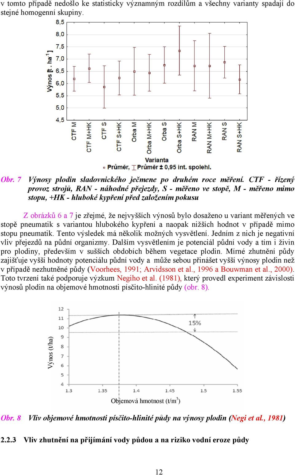 dosaženo u variant měřených ve stopě pneumatik s variantou hlubokého kypření a naopak nižších hodnot v případě mimo stopu pneumatik. Tento výsledek má několik možných vysvětlení.