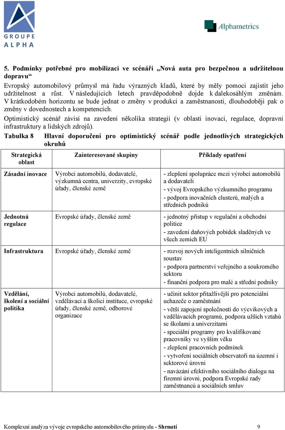 V krátkodobém horizontu se bude jednat o změny v produkci a zaměstnanosti, dlouhodoběji pak o změny v dovednostech a kompetencích.