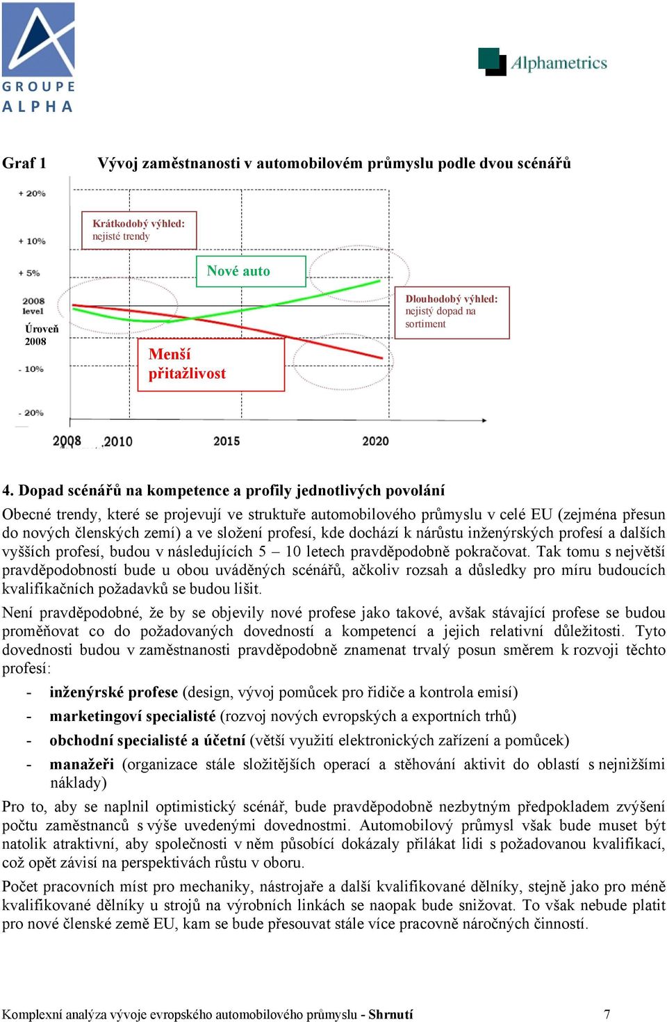 profesí, kde dochází k nárůstu inženýrských profesí a dalších vyšších profesí, budou v následujících 5 10 letech pravděpodobně pokračovat.