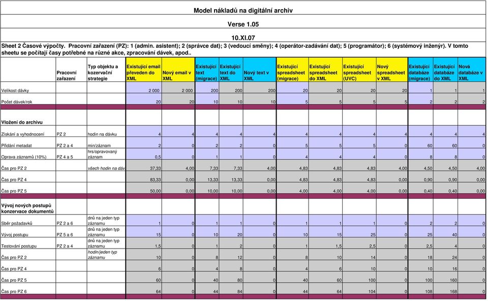. Pracovní zařazení Typ objektu a kozervační strategie email převeden do Nový email v text text do Nový text v do (UVC) Nový v do Nová v Velikost dávky 2 000 2 000 200 200 200 20 20 20 20 1 1 1 Počet