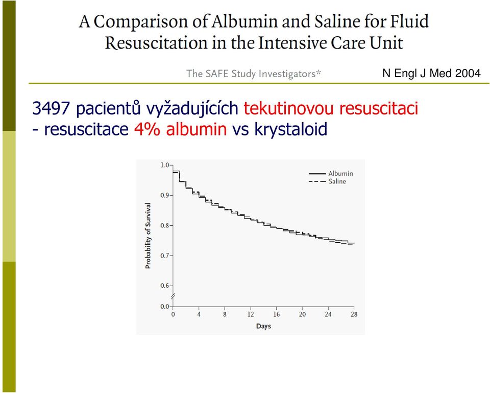resuscitace 4% albumin vs