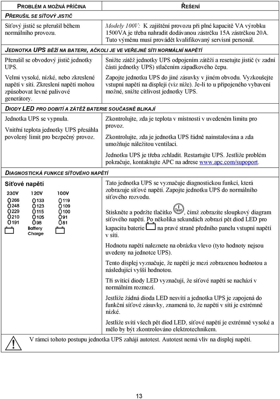 JEDNOTKA UPS BĚŽÍ NA BATERII, AČKOLI JE VE VEŘEJNÉ SÍTI NORMÁLNÍ NAPĚTÍ Přerušil se obvodový jistič jednotky UPS. Velmi vysoké, nízké, nebo zkreslené napětí v síti.