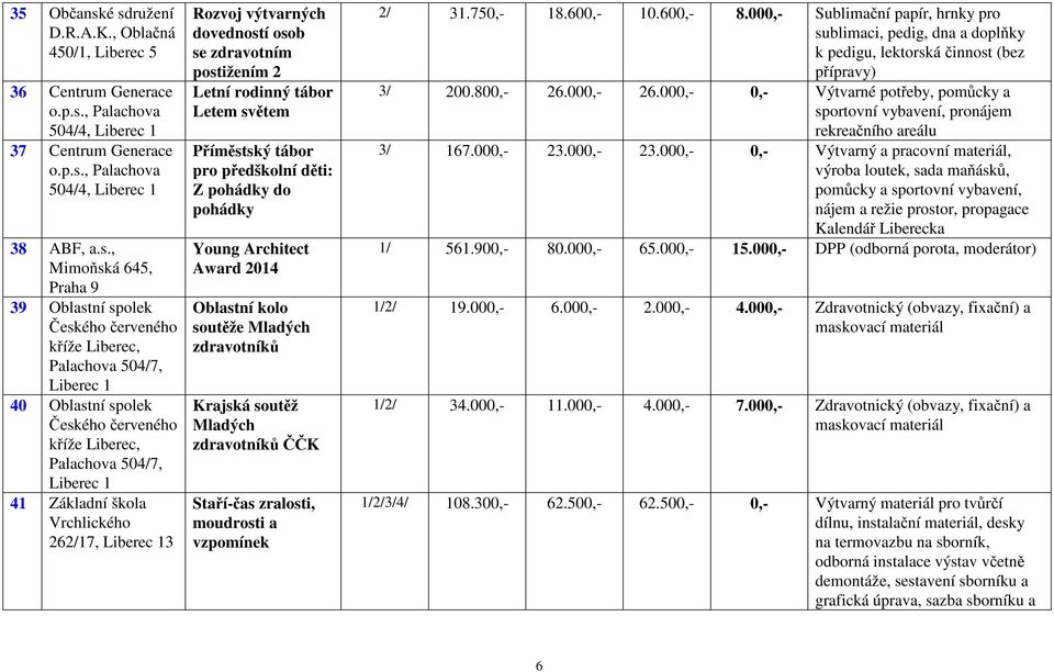 Oblastní spolek Českého červeného kříže Liberec, Palachova 504/7, Liberec 1 40 Oblastní spolek Českého červeného kříže Liberec, Palachova 504/7, Liberec 1 41 Základní škola Vrchlického 262/17,