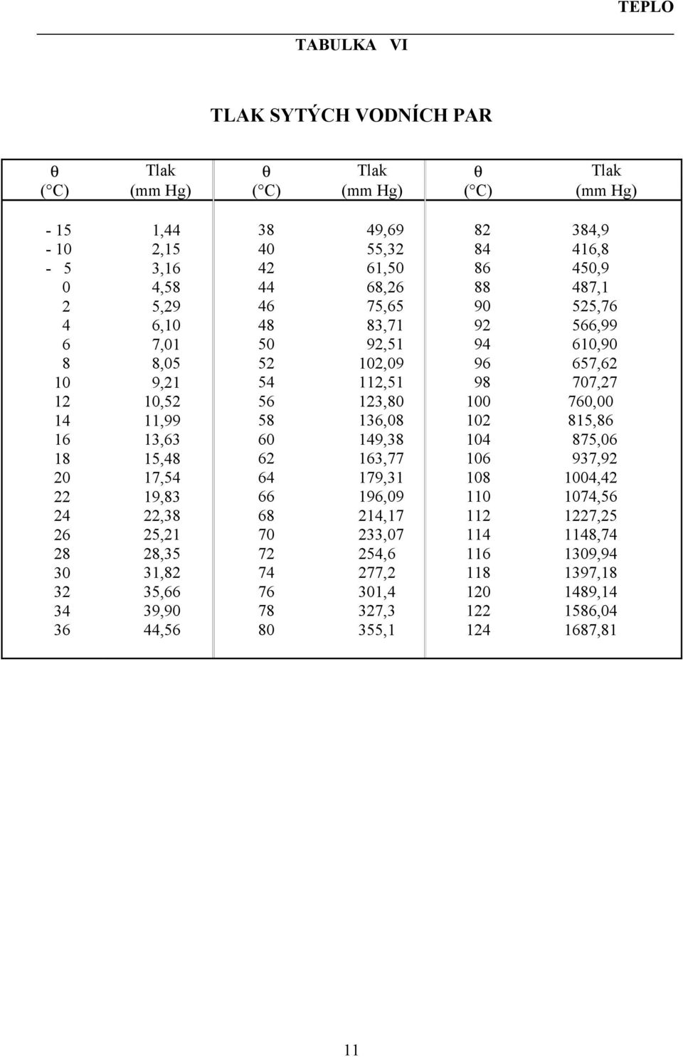 61,50 68,26 75,65 83,71 92,51 102,09 112,51 123,80 136,08 149,38 163,77 179,31 196,09 214,17 233,07 254,6 277,2 301,4 327,3 355,1 82 84 86 88 90 92 94 96 98 100 102 104 106 108 110