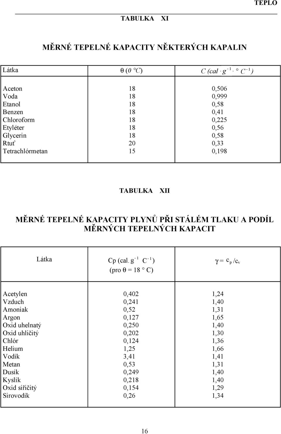 KAPACIT Látka g 1 1 Cp (cal.