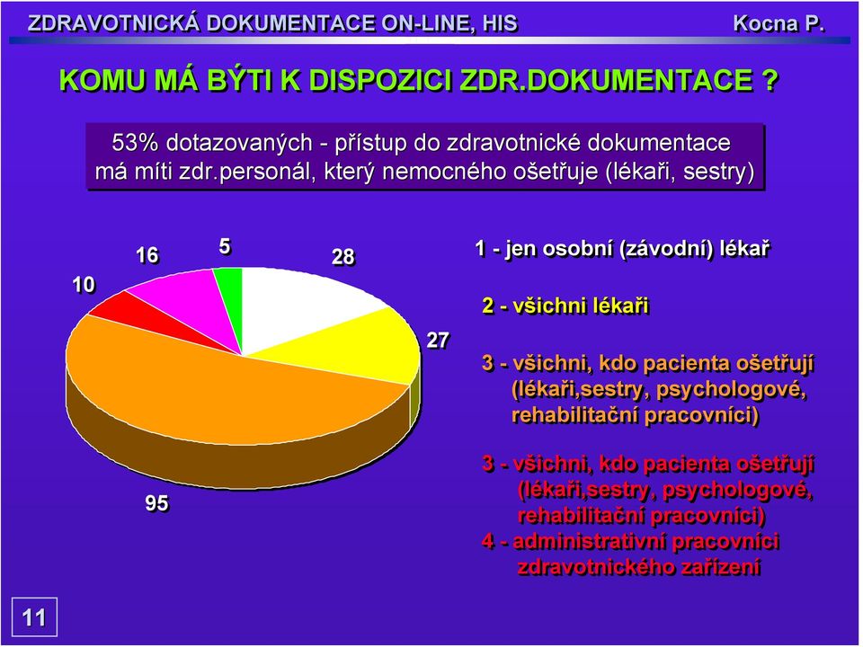 3 - všichni, kdo pacienta ošetřují (lékaři,sestry, psychologové, rehabilitační pracovníci) 95 3 - všichni, kdo