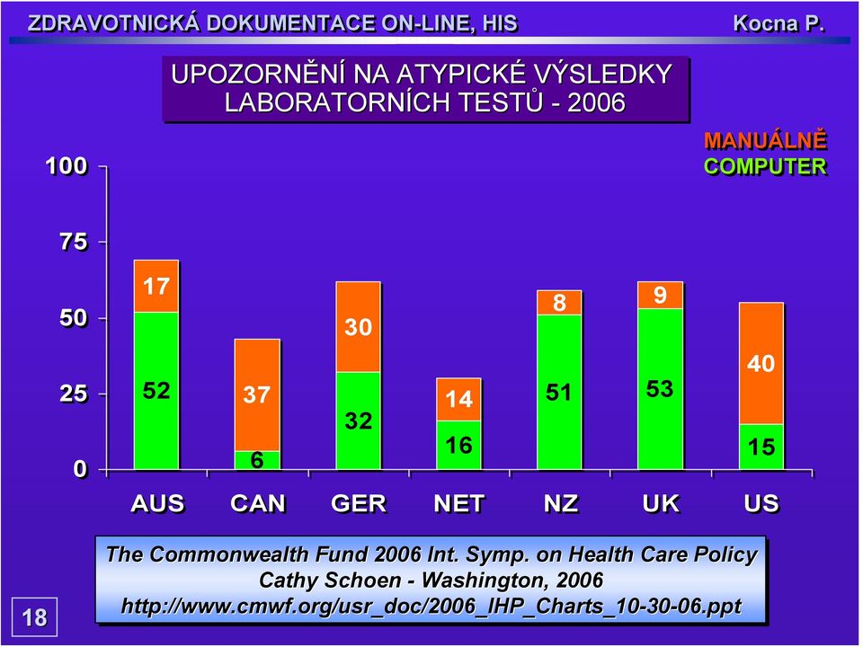 Commonwealth Fund 2006 Int. Symp.